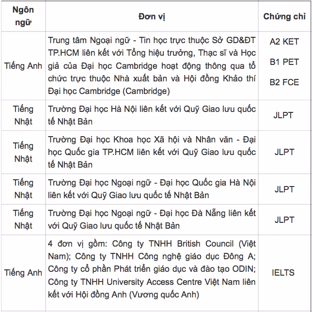 Chú thích ảnh
