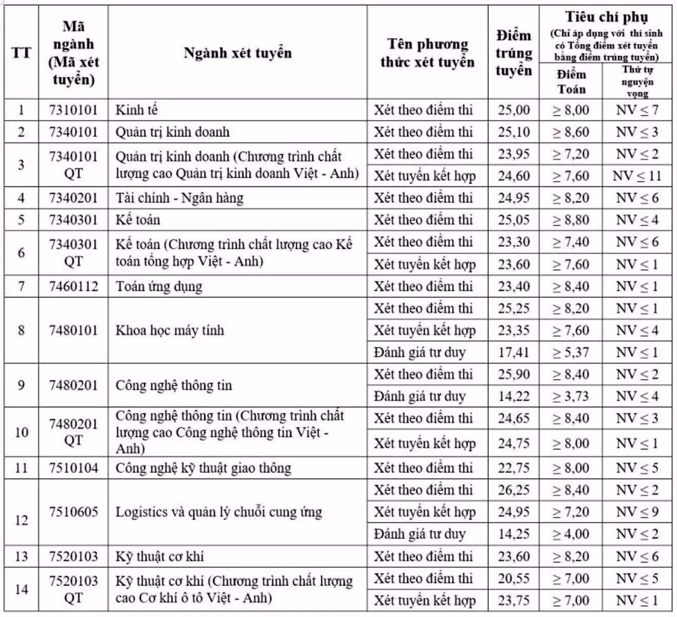 Chú thích ảnh