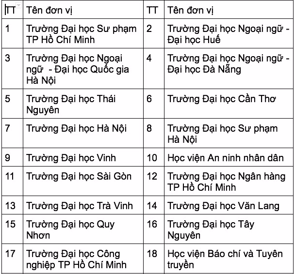 Chú thích ảnh