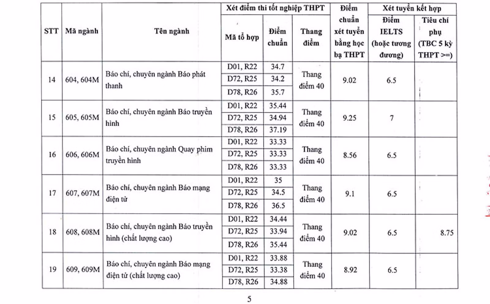 Chú thích ảnh