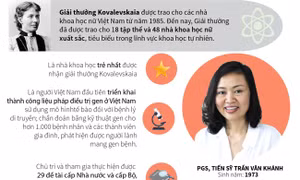 Hai nữ phó giáo sư giành giải thưởng Kovalevskaia năm 2017