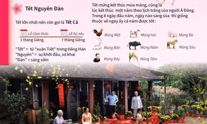 12 ngày Tết cổ truyền ở Việt Nam