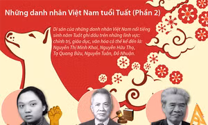 Những danh nhân Việt Nam tuổi Tuất (Phần 2)