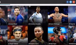 Ronaldo bị Mayweather và Messi ‘truất ngôi’ thu nhập cao nhất làng thể thao