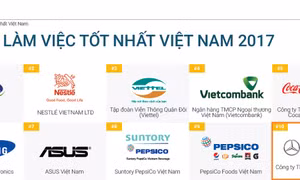 Mercedes-Benz lọt Top 10 môi trường làm việc tốt nhất Việt Nam