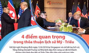 4 điểm quan trọng trong thỏa thuận lịch sử Mỹ - Triều