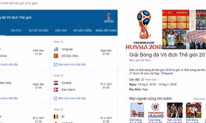 Chủ đề World Cup 2018 vẫn đứng đầu danh sách được tìm kiếm nhiều nhất