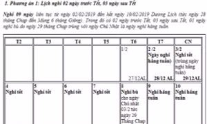 Chính thức trình Chính phủ đề xuất nghỉ dịp Tết Âm lịch 2019 là 9 ngày