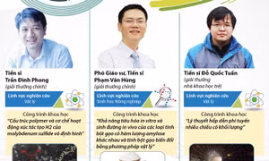 Ba nhà khoa học nhận Giải thưởng Tạ Quang Bửu 2018