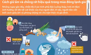 Cách giữ ấm và chống rét hiệu quả những ngày rét đậm, rét hại