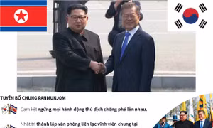 Hàn Quốc - Triều Tiên sẽ ra tuyên bố kết thúc chiến tranh trong năm nay