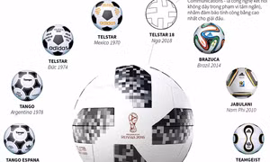 Telstar 18 - trái bóng chính thức của World Cup 2018