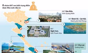 Triển vọng từ các khu kinh tế ven biển