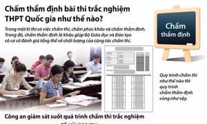 Chấm thẩm định bài thi trắc nghiệm THPT Quốc gia như thế nào?