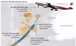 Chưa sáng tỏ nguyên nhân máy bay MH370 mất tích