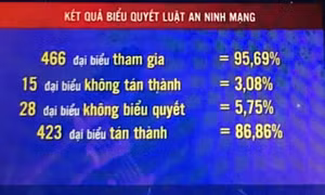 Sự cần thiết ban hành Luật An ninh mạng trong tình hình hiện nay