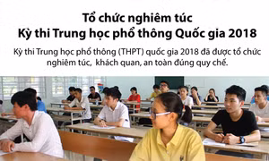 Tổ chức nghiêm túc Kỳ thi Trung học phổ thông Quốc gia 2018 