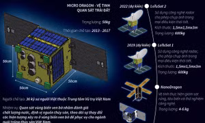 Vệ tinh Micro Dragon được phóng lên vũ trụ vào cuối năm 2018
