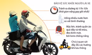 Sử dụng xe máy an toàn trong ngày nắng nóng