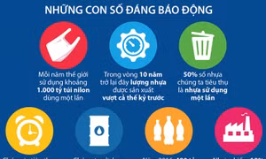 Thay đổi thói quen để giảm gánh nặng ô nhiễm chất thải nhựa