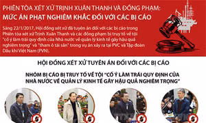 Phiên tòa xét xử Trịnh Xuân Thanh và đồng phạm: Mức án phạt nghiêm khắc đối với các bị cáo