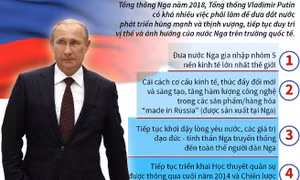 Những mục tiêu của Tổng thống Putin trong nhiệm kỳ mới