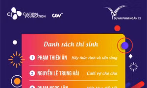 TP Hồ Chí Minh