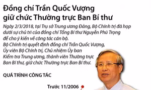 Bộ Chính trị quyết định đồng chí Trần Quốc Vượng giữ chức Thường trực Ban Bí thư