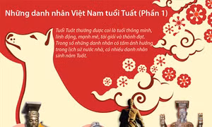 Những danh nhân Việt Nam tuổi Tuất (Phần 1)