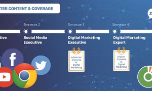 Mô hình hợp tác đào tạo Digital Marketing đầu tiên tại Việt Nam