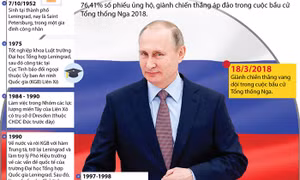 Bầu cử Tổng thống Nga 2018: Ông Putin giành chiến thắng vang dội