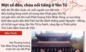 Một số đền, chùa nổi tiếng ở Yên Tử