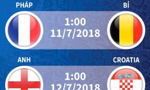 Vì sao châu Âu vẫn thống trị World Cup?