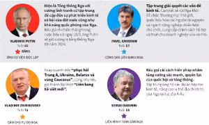 Chương trình tranh cử của 8 ứng cử viên Tổng thống Nga