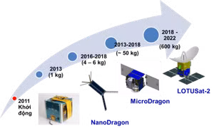 Vệ tinh Micro Dragon sẽ được phóng lên vũ trụ vào cuối năm 2018