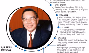 Nguyên Thủ tướng Chính phủ Phan Văn Khải từ trần