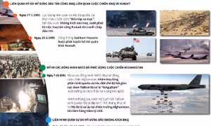 Những lần Mỹ và đồng minh tấn công Iraq, Afghanistan và Syria