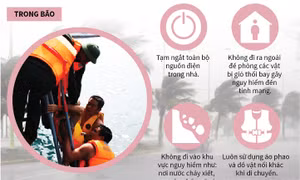 Kỹ năng ứng phó với thiên tai, bão lũ