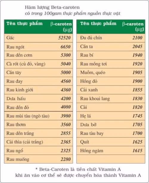 Bổ sung vi chất dinh dưỡng, giảm nguy cơ mắc bệnh cho trẻ nhỏ ảnh 2