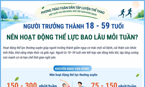 Người trưởng thành 18 - 59 tuổi nên hoạt động thể lực bao lâu mỗi tuần?
