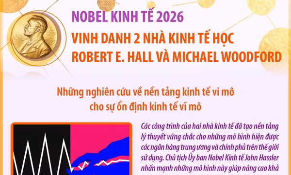 Nobel Kinh tế 2026 vinh danh Robert E. Hall và Michael Woodford