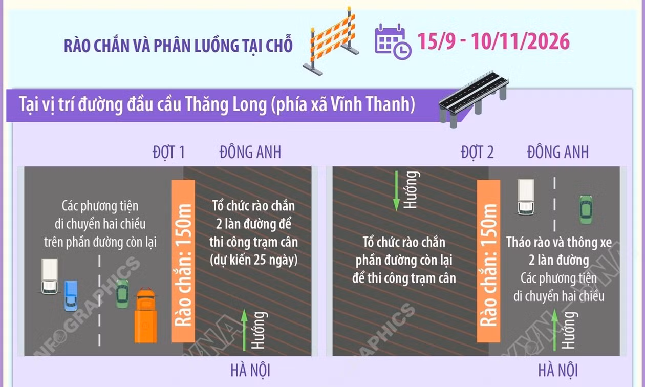 Hà Nội bổ sung phương tiện được lưu thông qua cầu Thăng Long