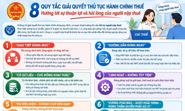 Số hóa ngành Thuế: Gỡ gánh nặng thủ tục cho người dân và doanh nghiệp
