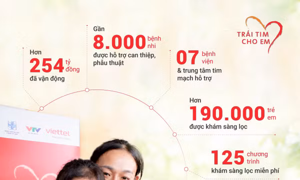 ‘Trái tim cho em’: Chung tay 'hồi sinh' những trái tim nhỏ