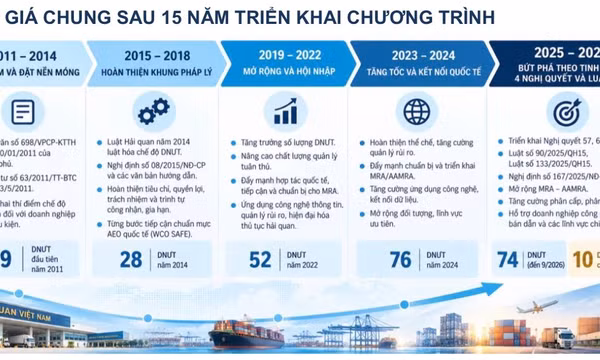 Chương trình doanh nghiệp ưu tiên: Lấy tuân thủ làm nền tảng tạo thuận lợi