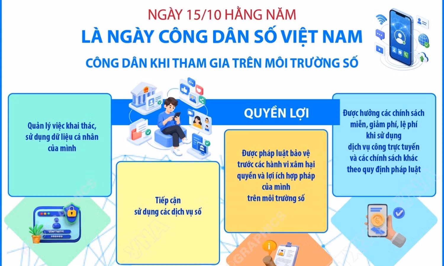 Mỗi người dân phải là trung tâm của chuyển đổi số