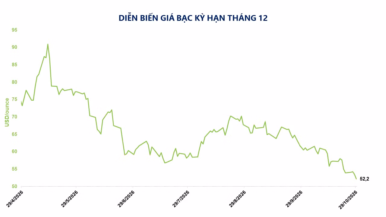 Sắc đỏ bao trùm thị trường hàng hóa, MXV-Index giảm 28 điểm ảnh 3