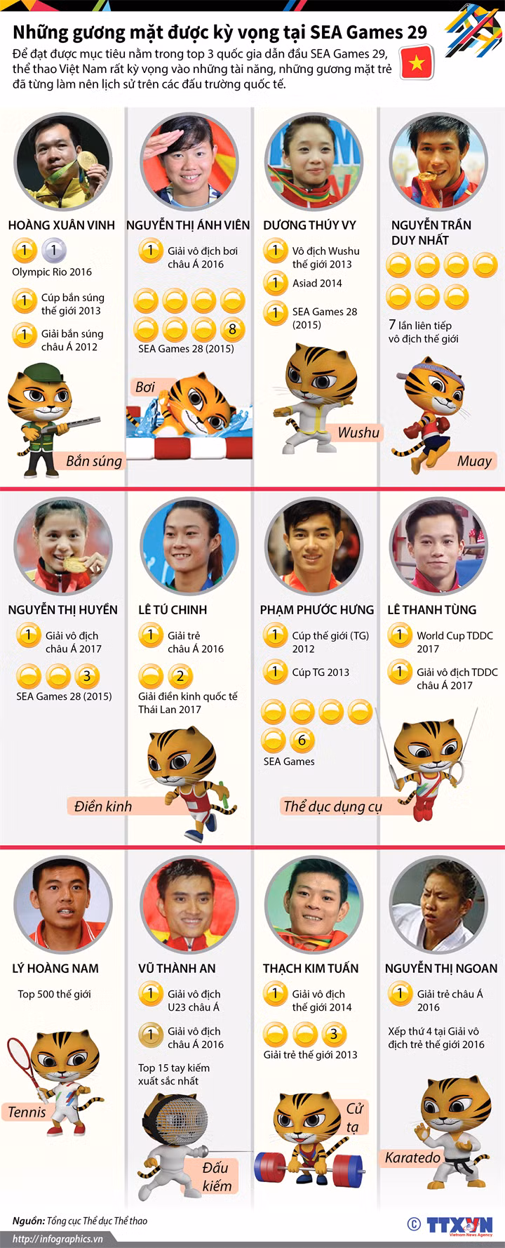 Những gương mặt được kỳ vọng tại SEA Games 29 ảnh 1
