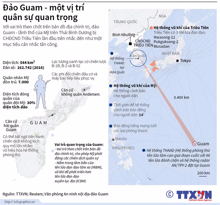 Đảo Guam - một vị trí quân sự quan trọng ảnh 1