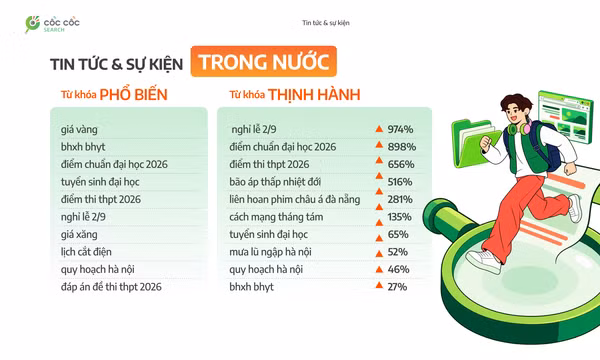 Người Việt tìm kiếm thông tin thể thao, công cụ AI chuyên biệt tăng vọt
